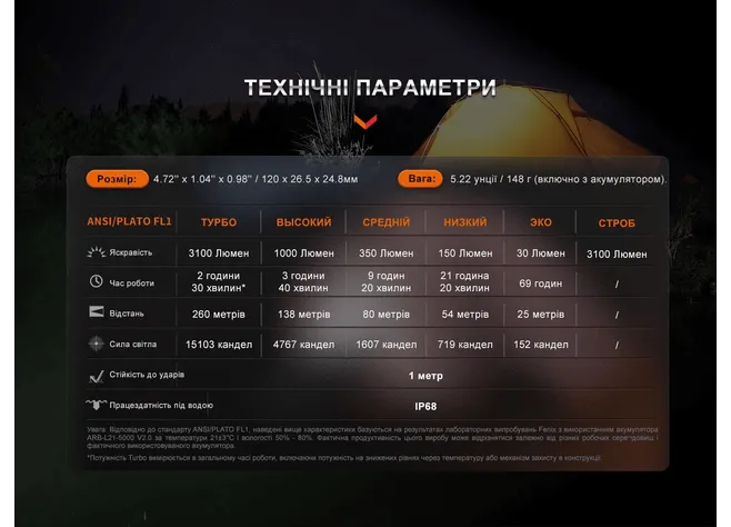 Ліхтар Fenix E35R + дифузор AOD-S V2.0  Фото 3